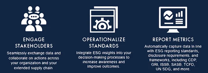 Manage ESG with Transparency and Efficiency